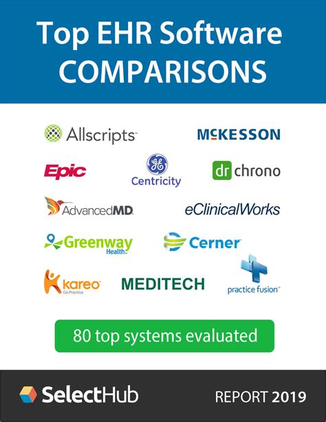 what is the most popular ehr system